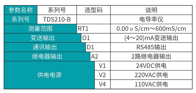 米科MIK-TDS210-B在線電導(dǎo)率測試儀產(chǎn)品選型表