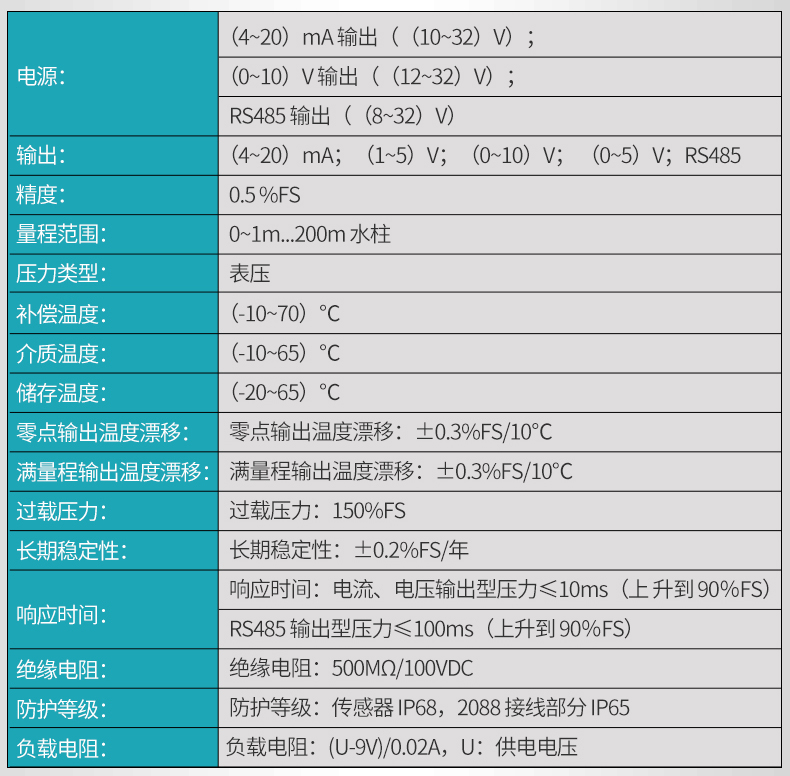 米科MIK-P260投入式液位變送器技術參數