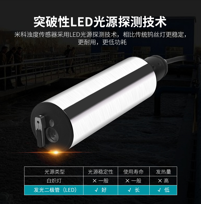 米科MIK-PTU100在線濁度檢測儀突破性LED光源探測